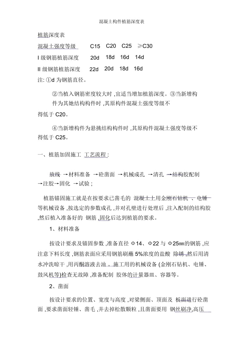 混凝土构件植筋深表.docx_第1页