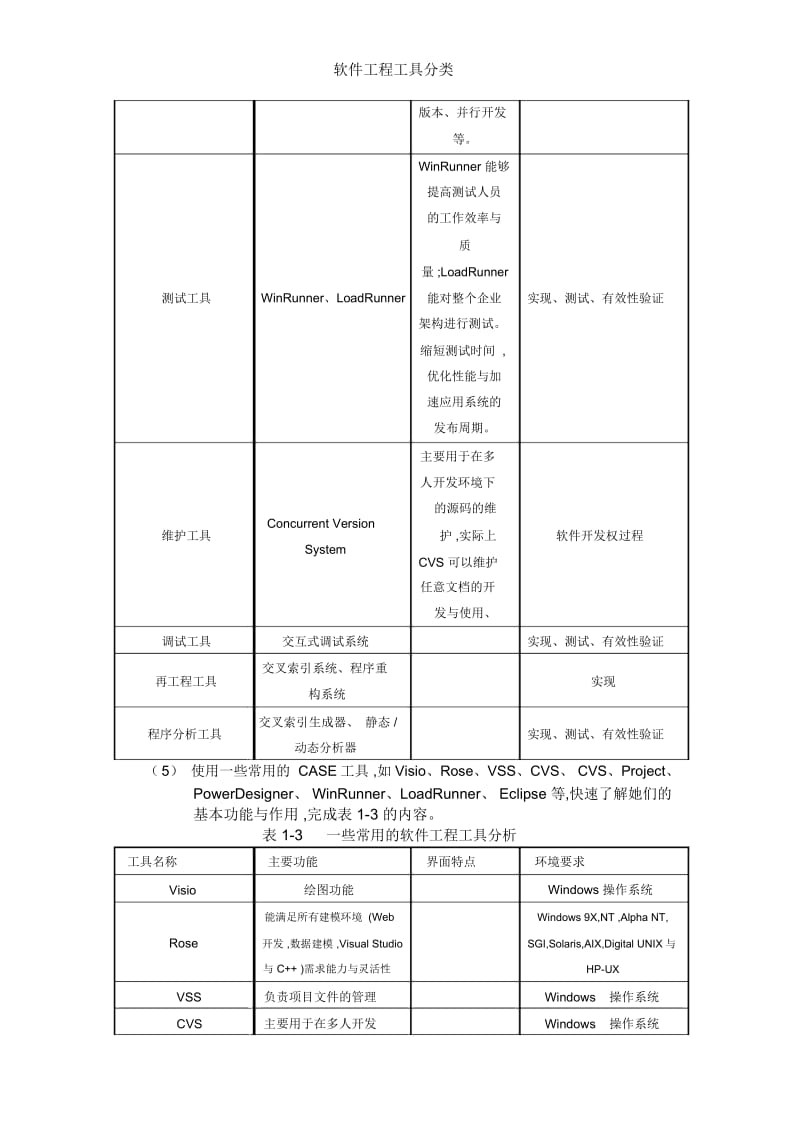 软件工程工具分类.docx_第2页