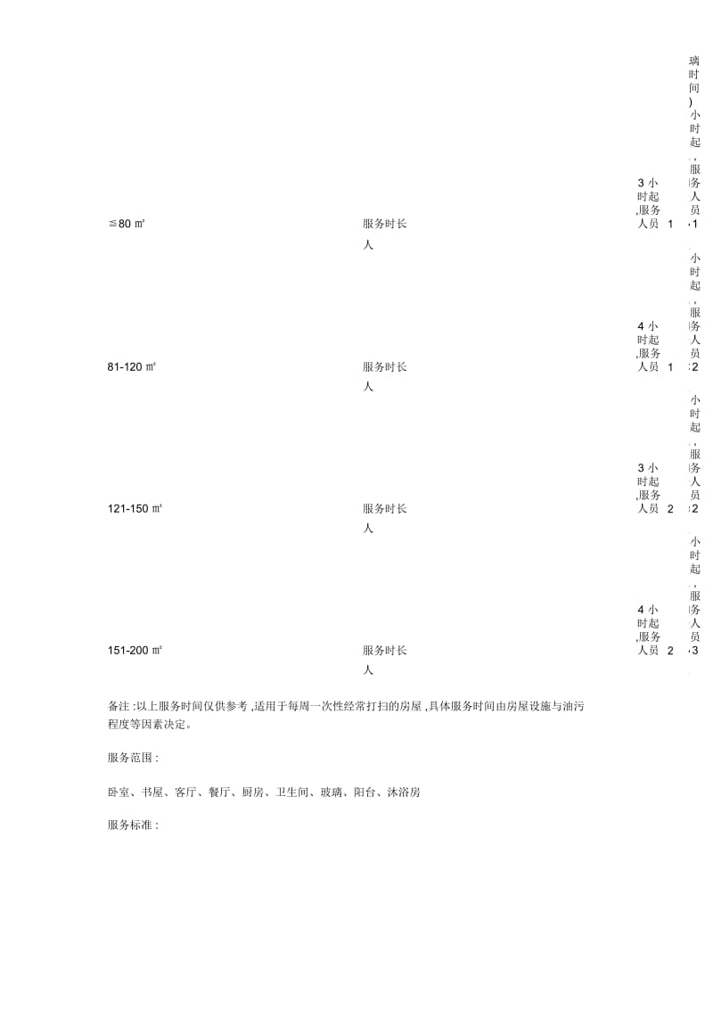 保洁服务范围及价格参考.docx_第2页