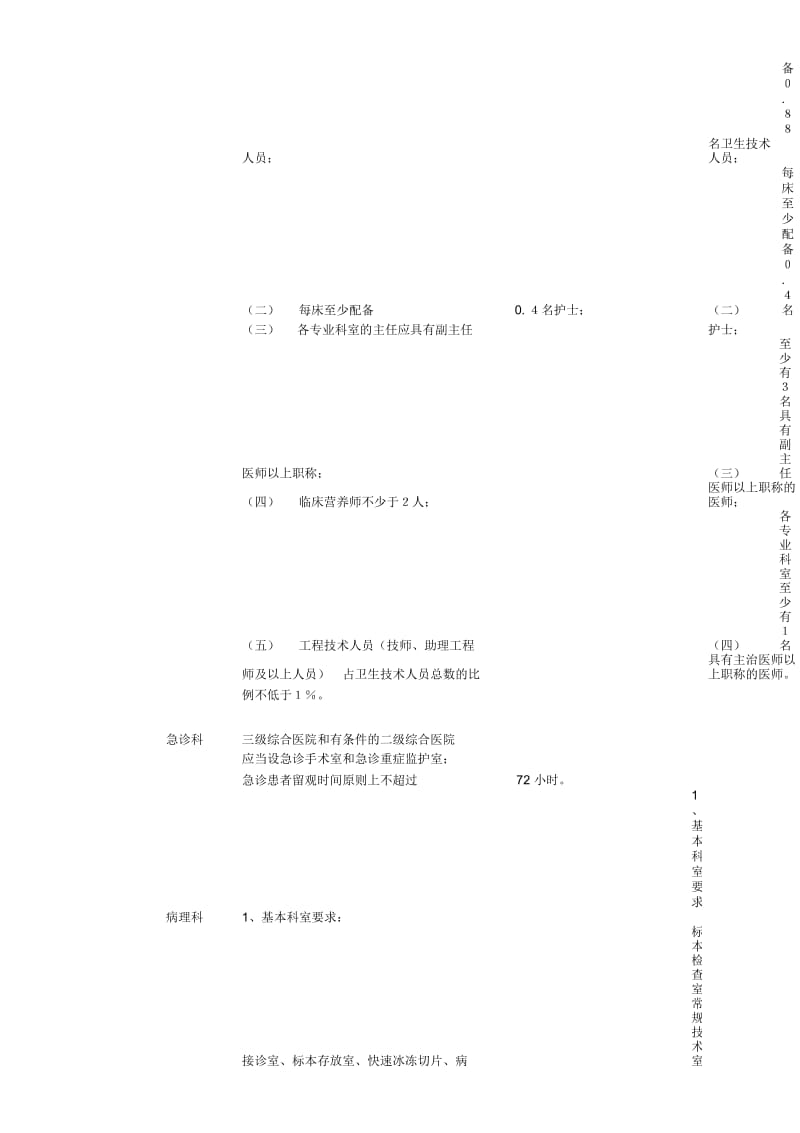 三级医院与二级医院建设标准区别.docx_第2页