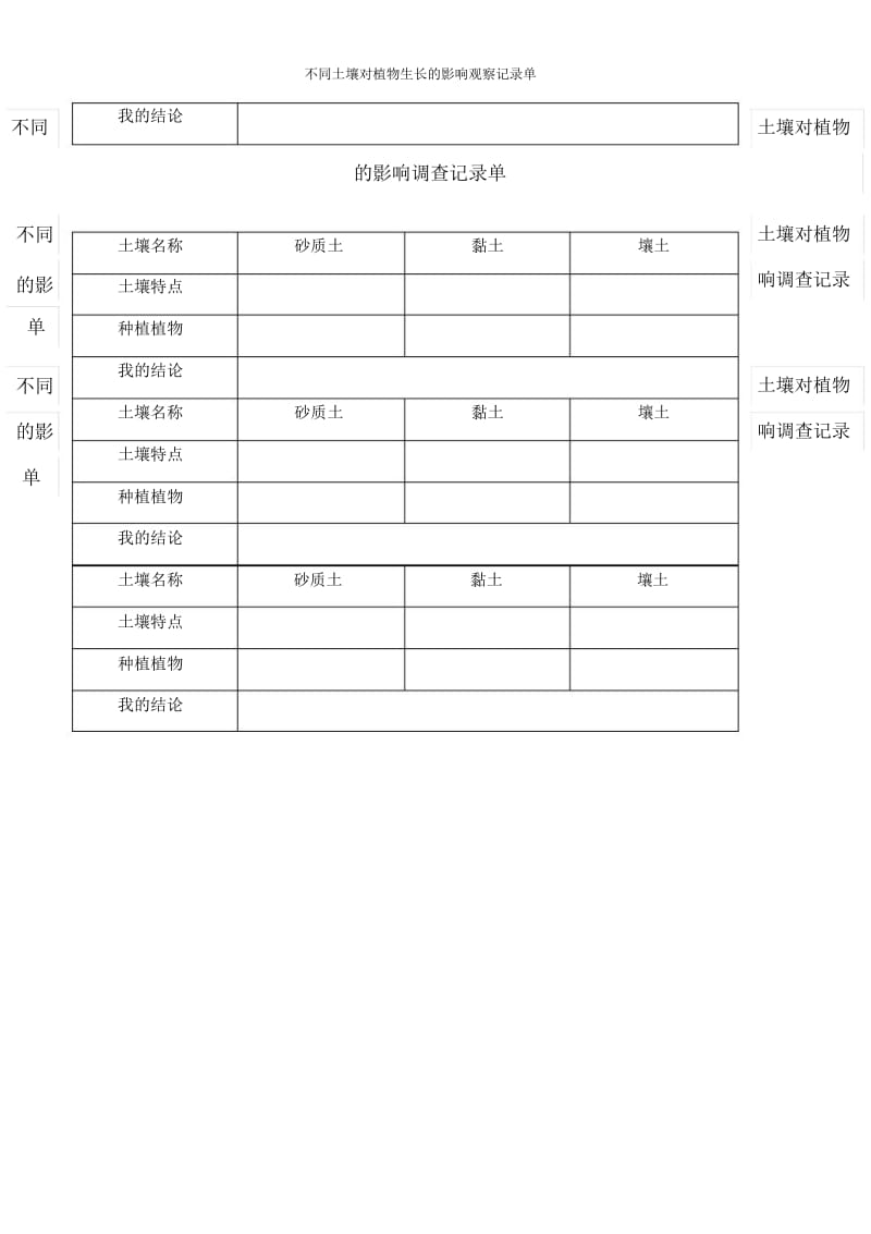 不同土壤对植物生长的影响观察记录单.docx_第2页