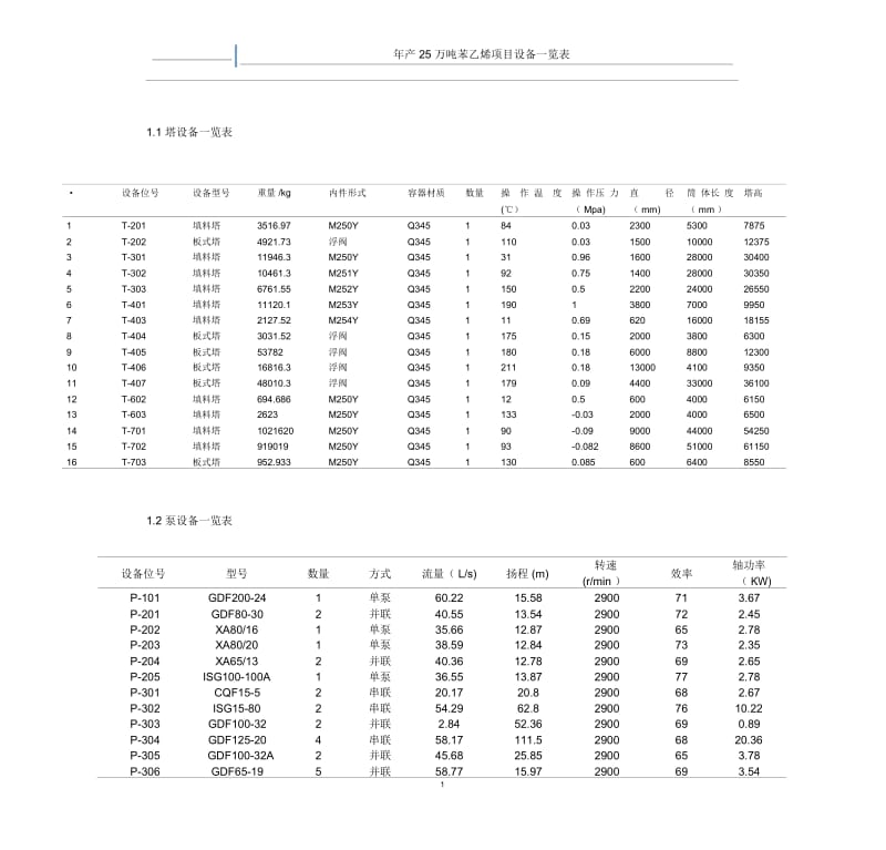 年产25万吨苯乙烯项目-设备一览表.docx_第3页