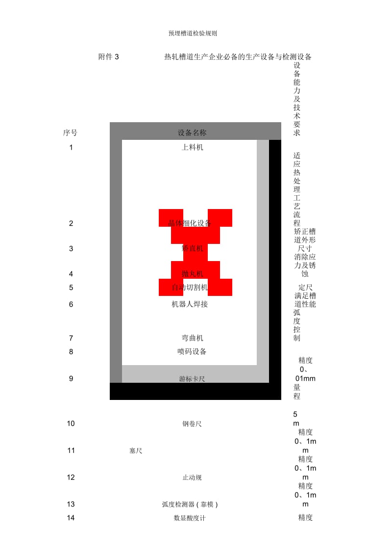 预埋槽道检验规则.docx_第3页