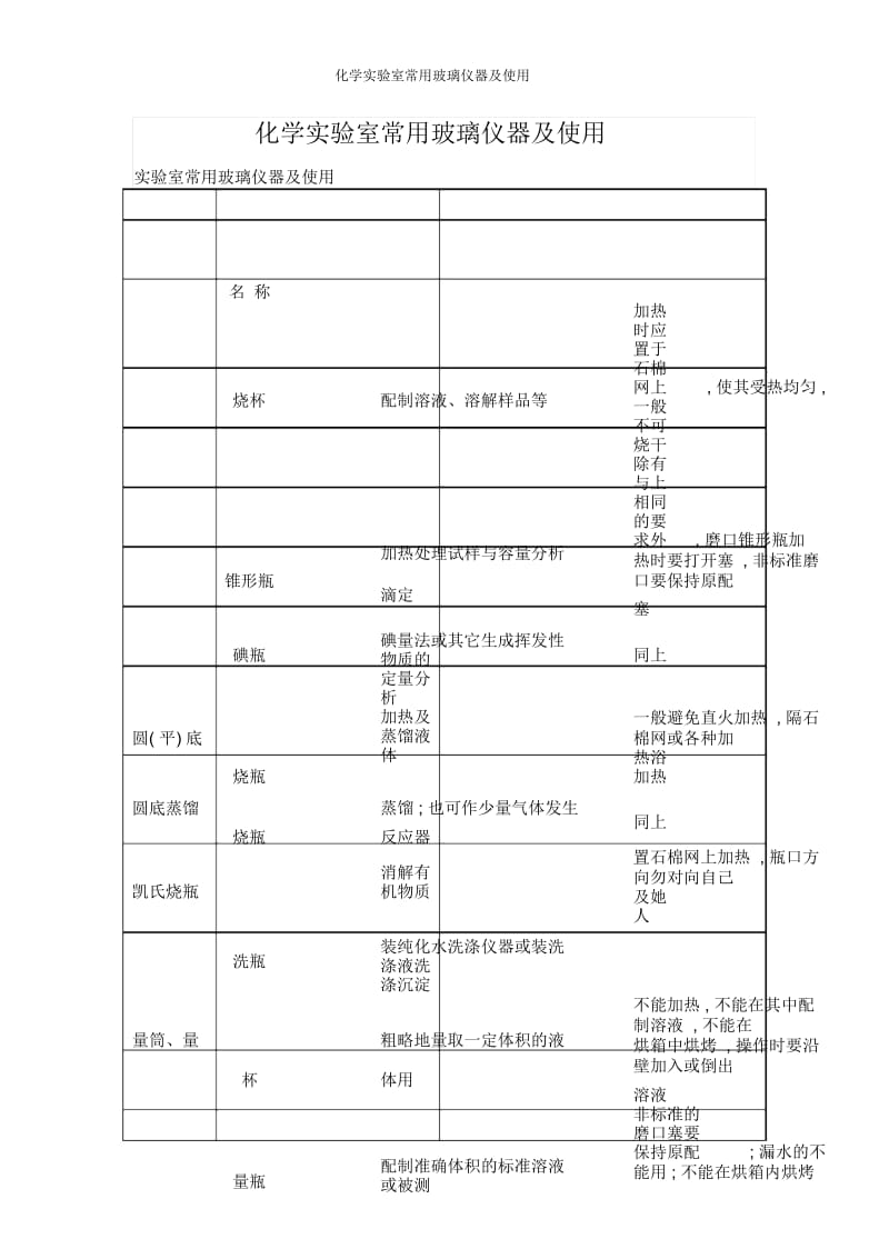 化学实验室常用玻璃仪器及使用.docx_第1页