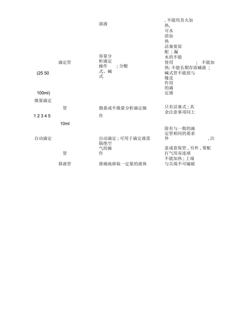 化学实验室常用玻璃仪器及使用.docx_第2页