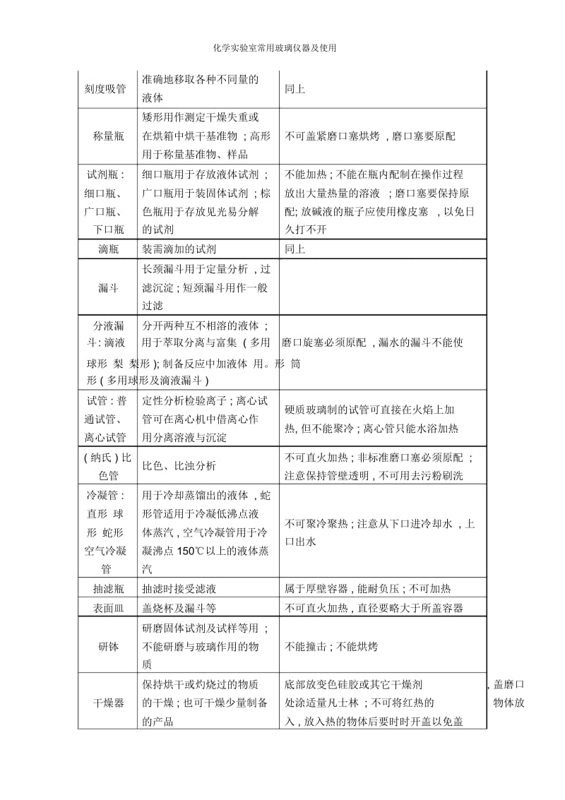 化学实验室常用玻璃仪器及使用.docx_第3页