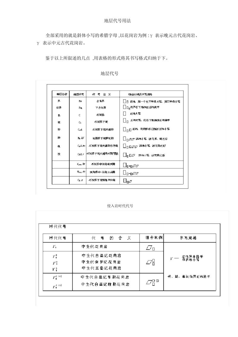 地层代号用法.docx_第3页