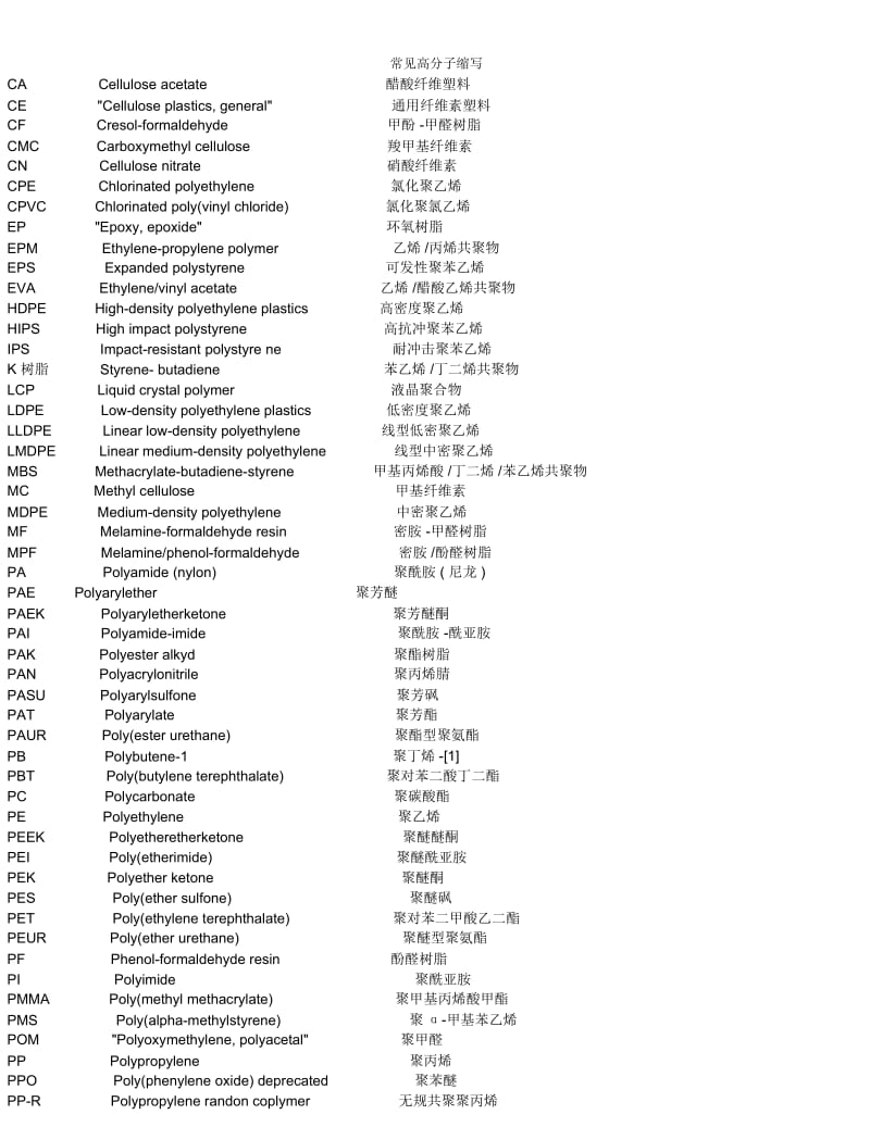 常见高分子缩写.docx_第2页