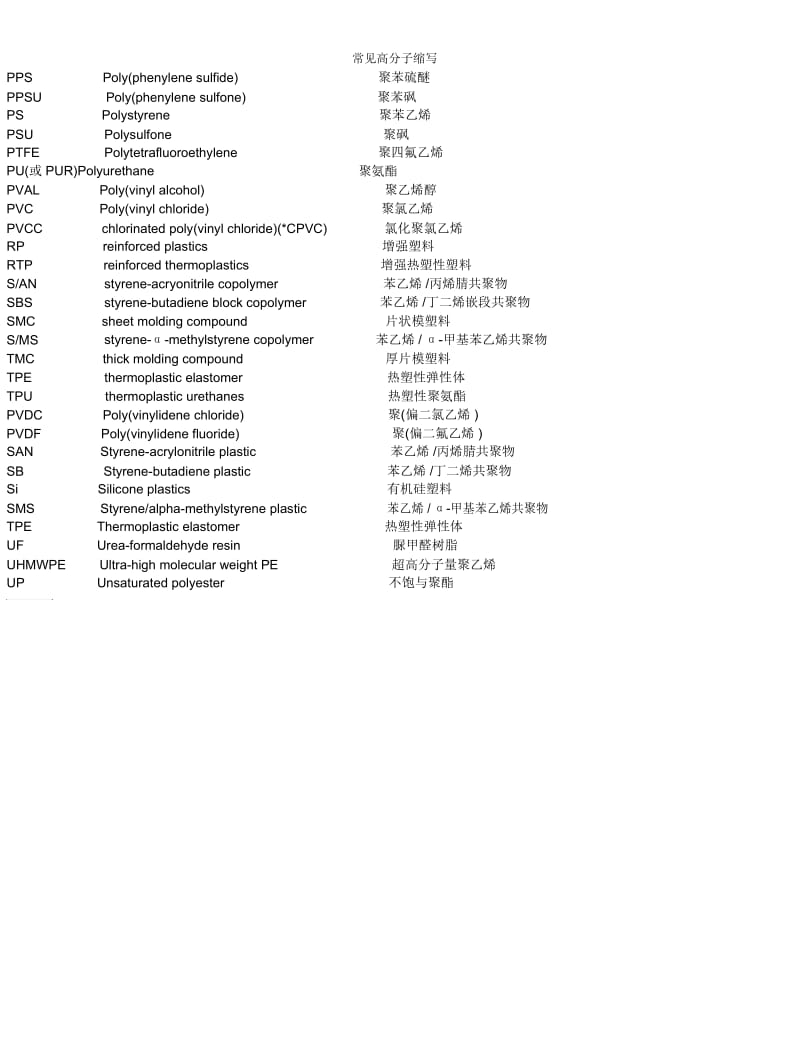 常见高分子缩写.docx_第3页