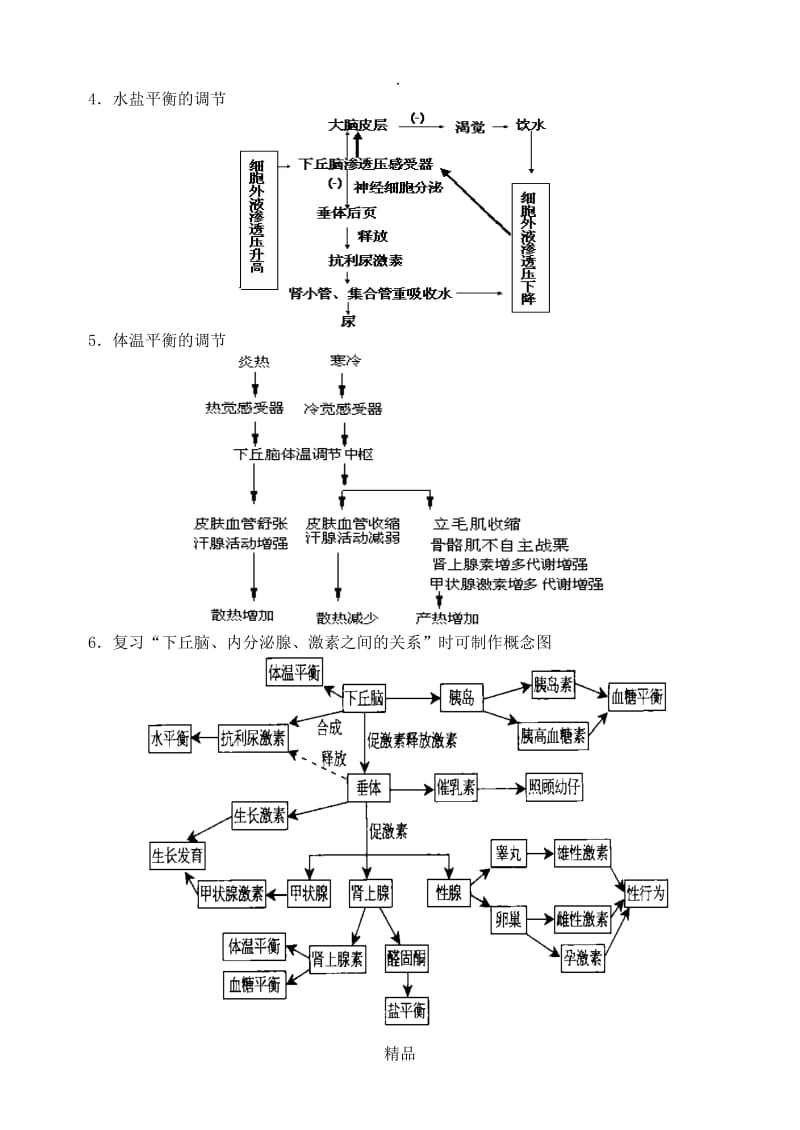 第三讲 神经、体液、免疫概念图复习(学生稿).doc_第2页