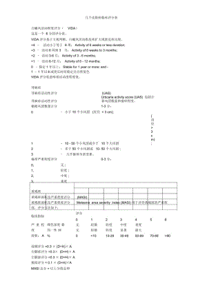 几个皮肤病临床评分表.docx