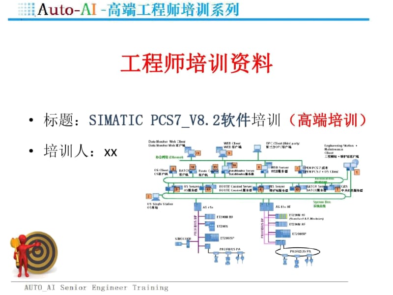 SIMATICPCS7_V82软件培训(高端培训).docx_第1页