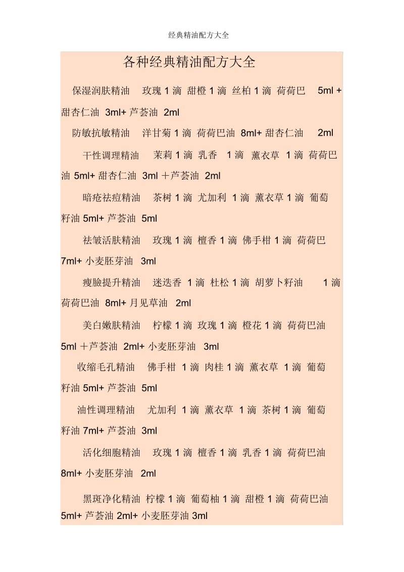 经典精油配方大全.docx_第1页