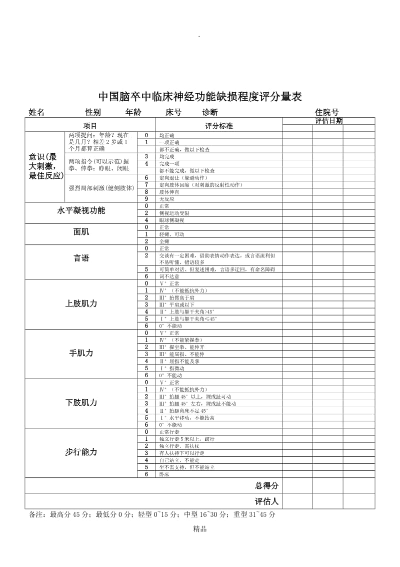 -中国脑卒中临床神经功能缺损程度评分量表.doc_第1页