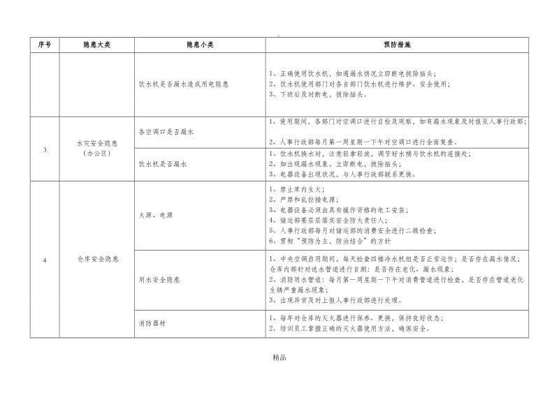 办公安全隐患分类及预防措施.doc_第2页