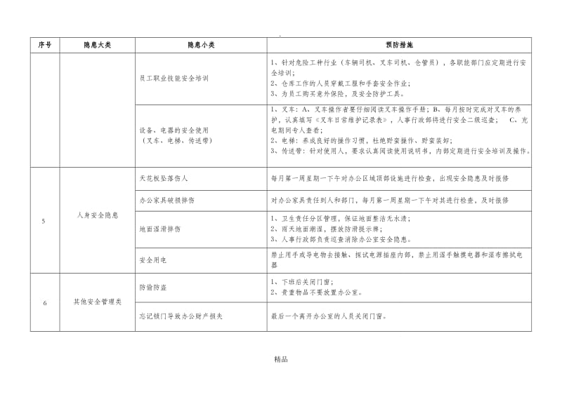 办公安全隐患分类及预防措施.doc_第3页