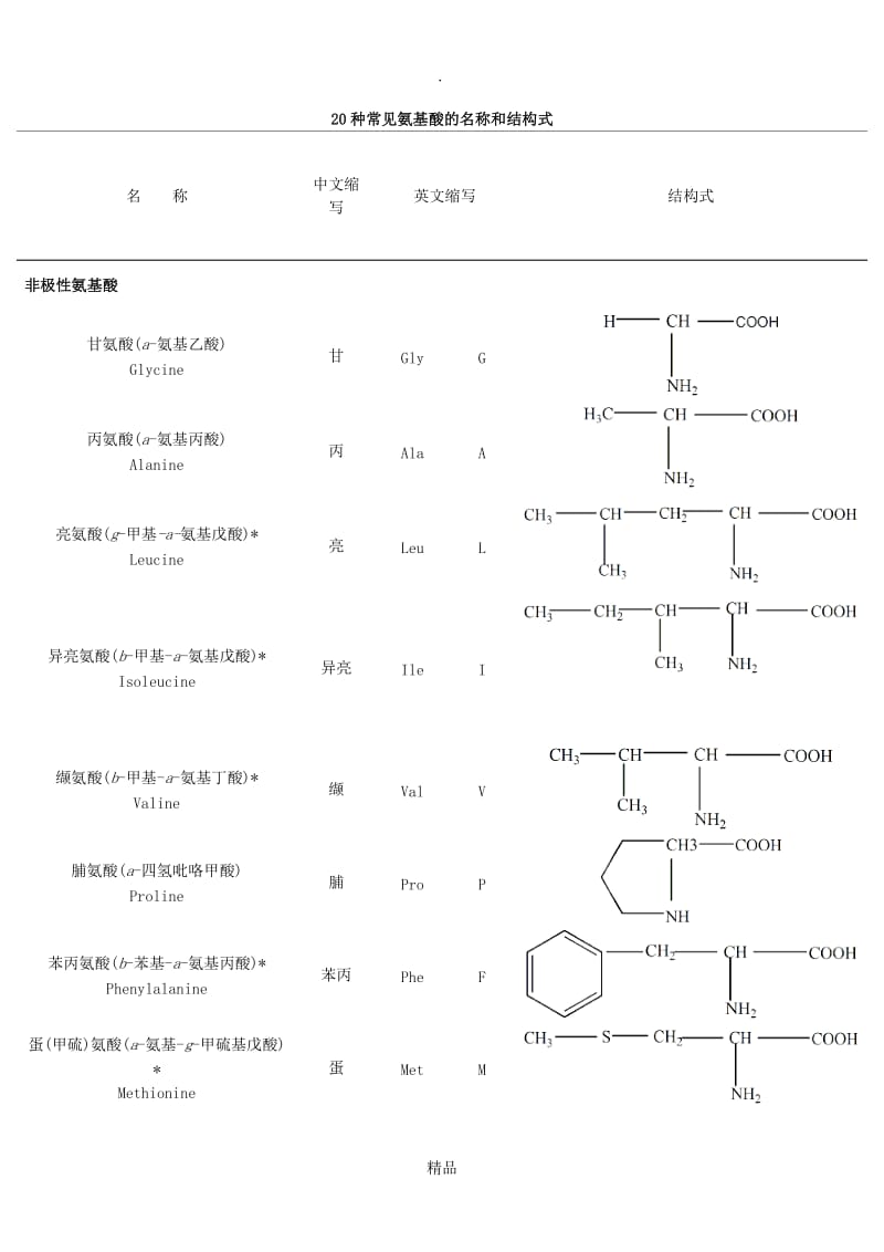 二十种氨基酸结构式.doc_第1页