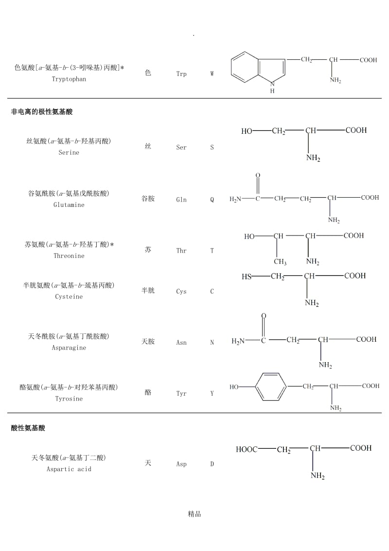 二十种氨基酸结构式.doc_第2页