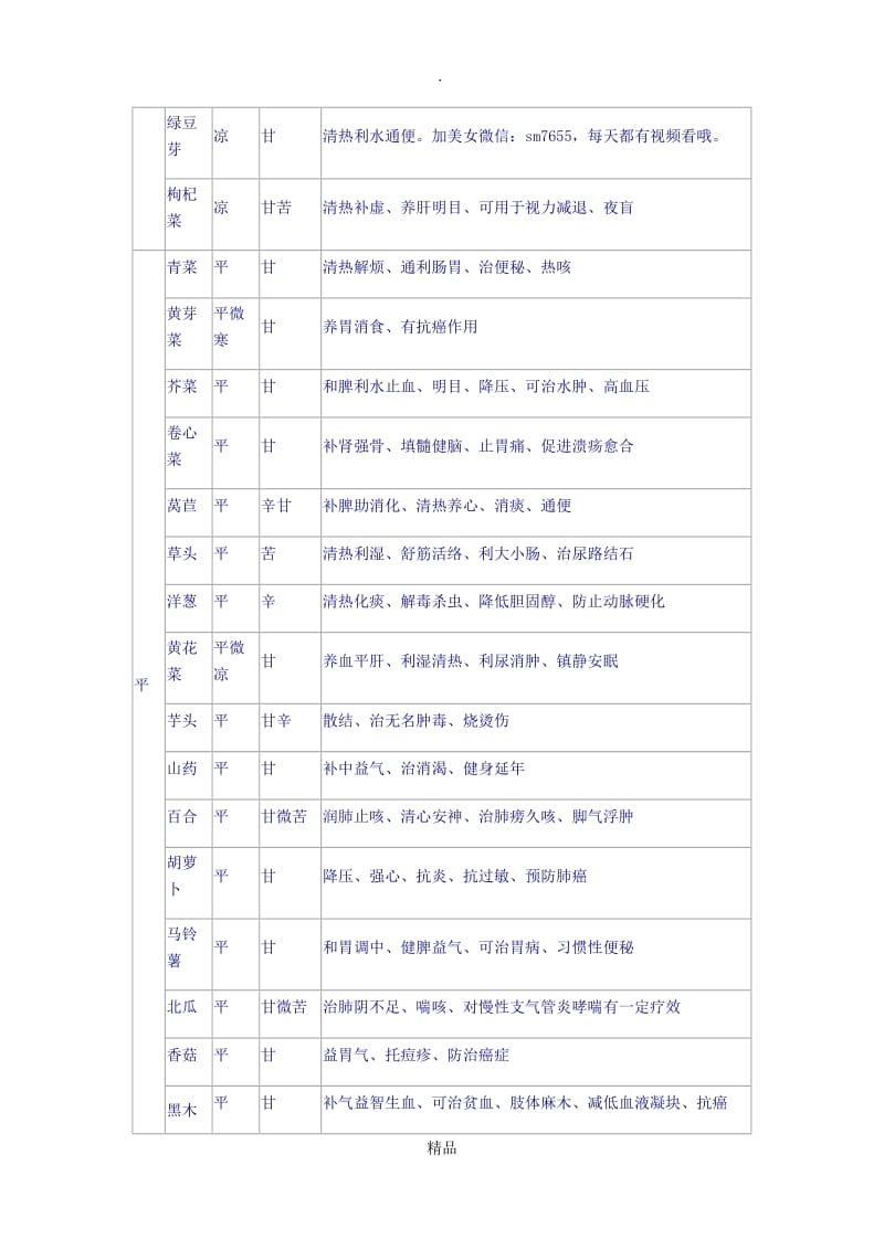 食物食疗功效表.doc_第3页