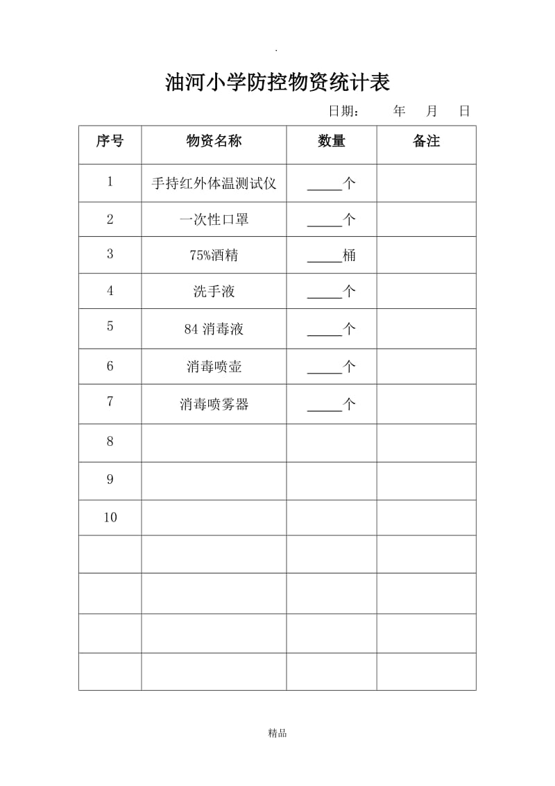 防控物资统计表.doc_第1页