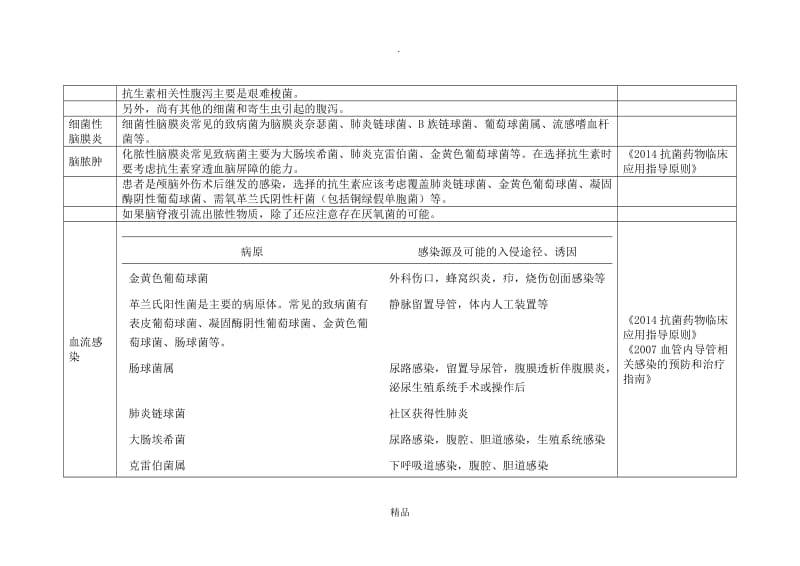 疾病与常见致病菌.doc_第3页