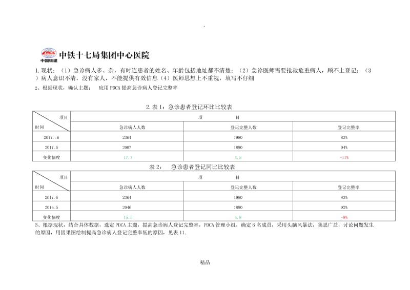 急诊科 2017.急诊科PDCA.doc_第1页