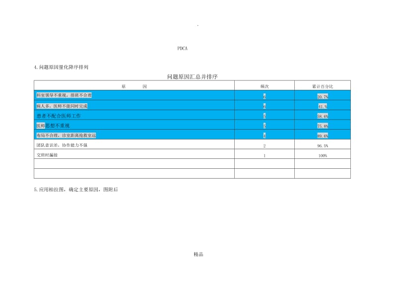 急诊科 2017.急诊科PDCA.doc_第3页