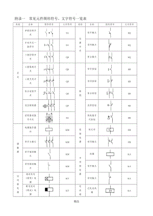 常用电气图标.doc