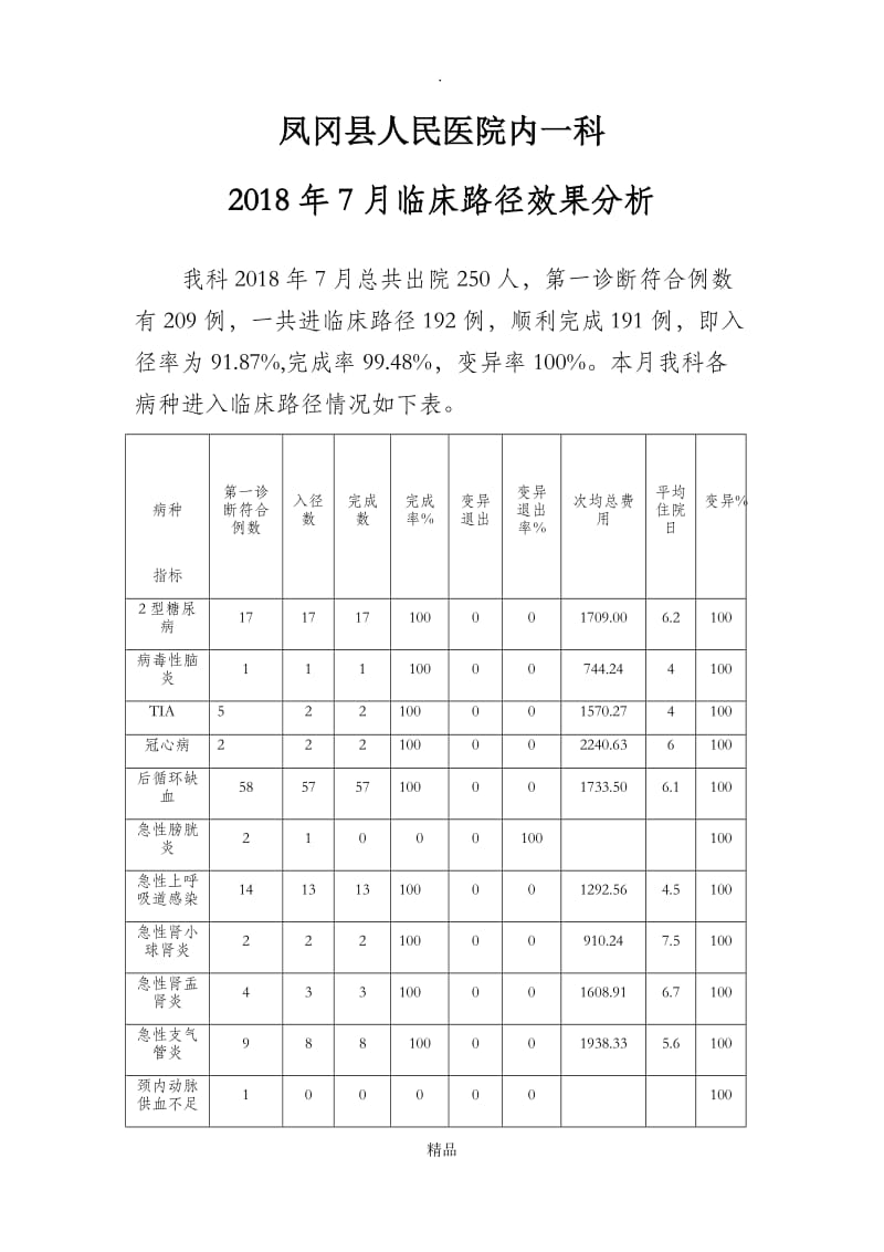 临床路径分析与改进措施.doc_第1页