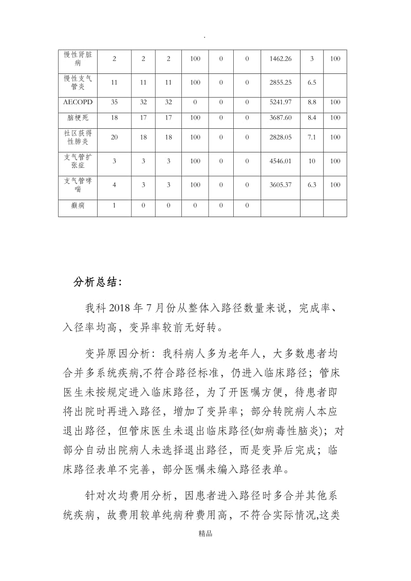 临床路径分析与改进措施.doc_第2页