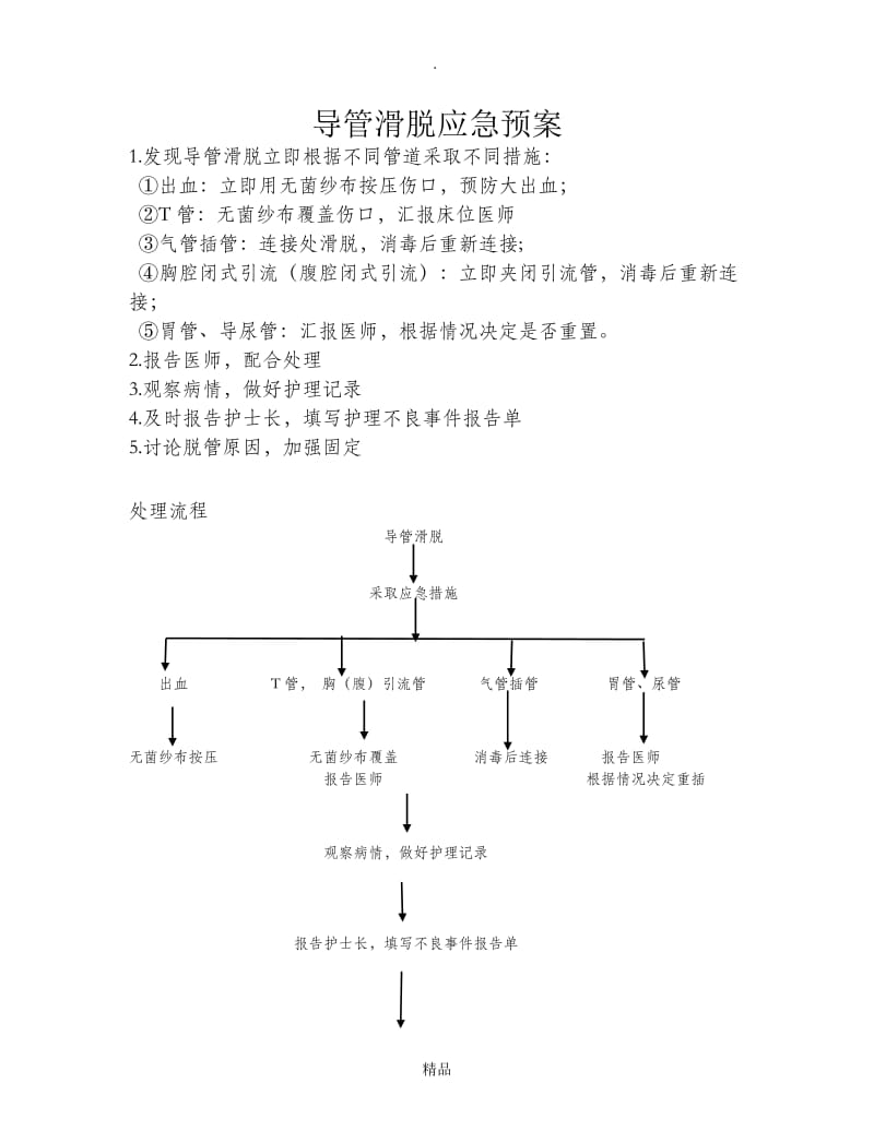 导管滑脱的应急预案及流程.doc_第1页