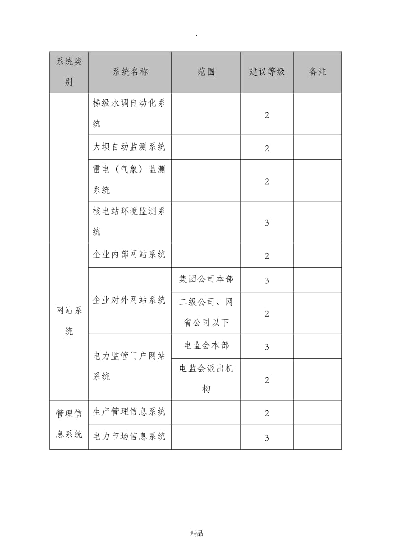 电力行业重要信息系统安全等级保护定级建议(电监会发 ).doc_第3页