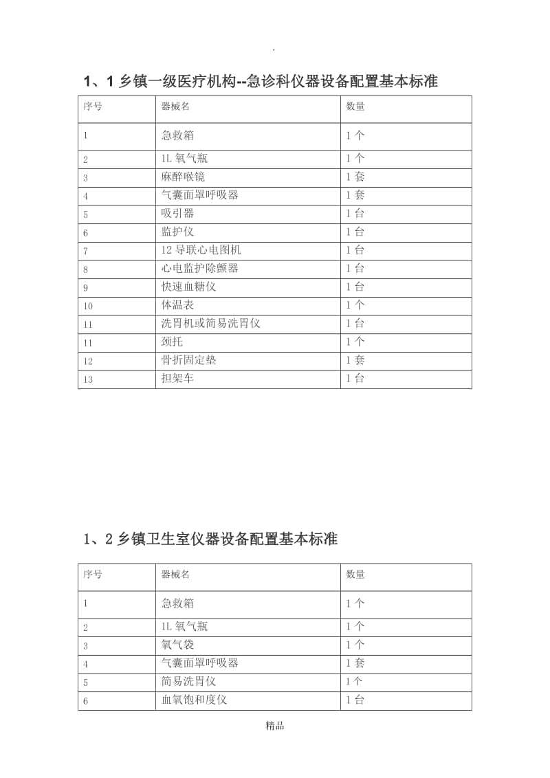 一级医院急诊室急救设备和药品.doc_第1页