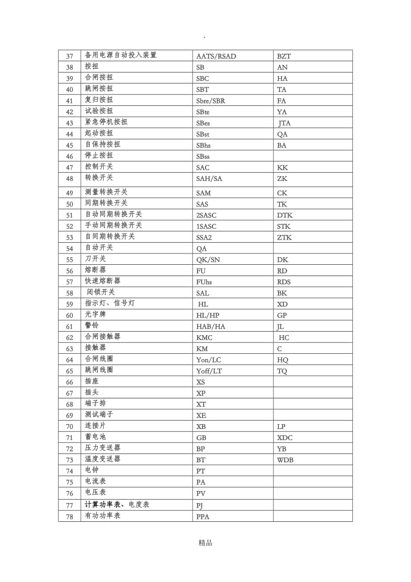 电气表示符号.doc_第2页