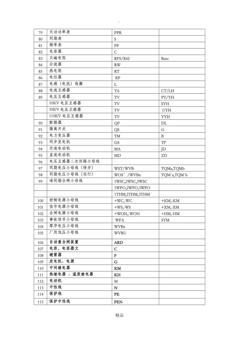 电气表示符号.doc_第3页