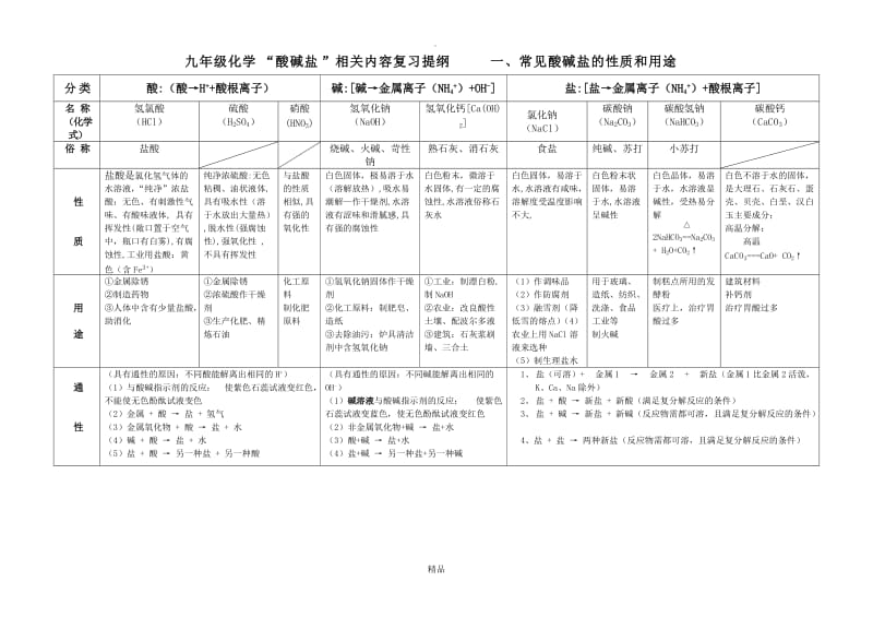 一、常见酸碱盐的性质和用途.doc_第1页