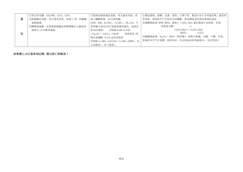 一、常见酸碱盐的性质和用途.doc_第2页