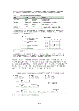 西门子PLC的寻址方式.doc