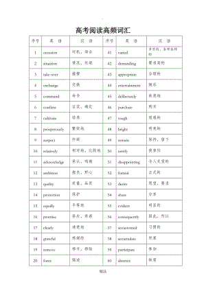 高考阅读高频词汇.doc