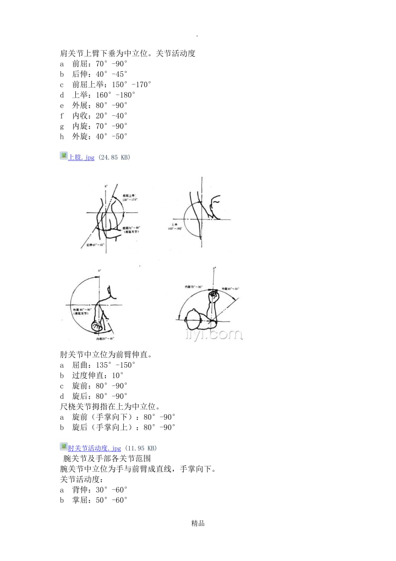 关节活动度图解.doc_第1页