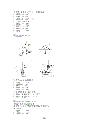 关节活动度图解.doc