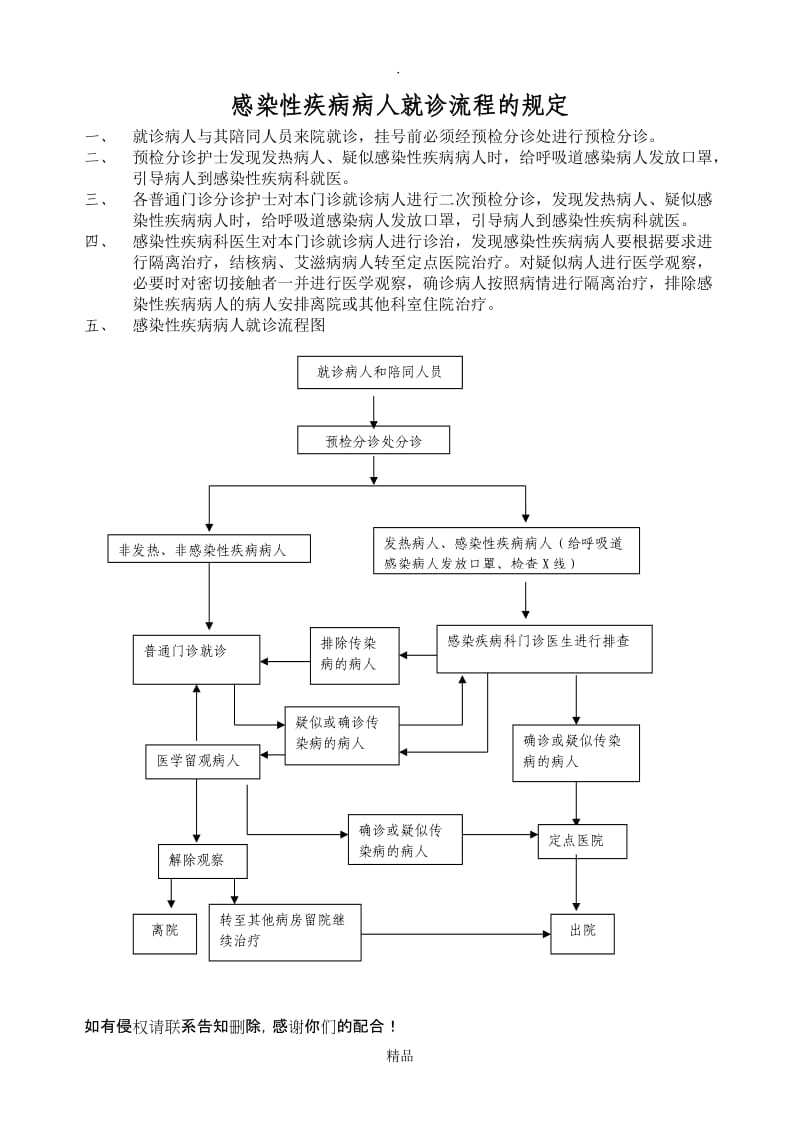 感染性疾病病人就诊流程.doc_第1页