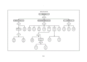 爆破事故树图.doc