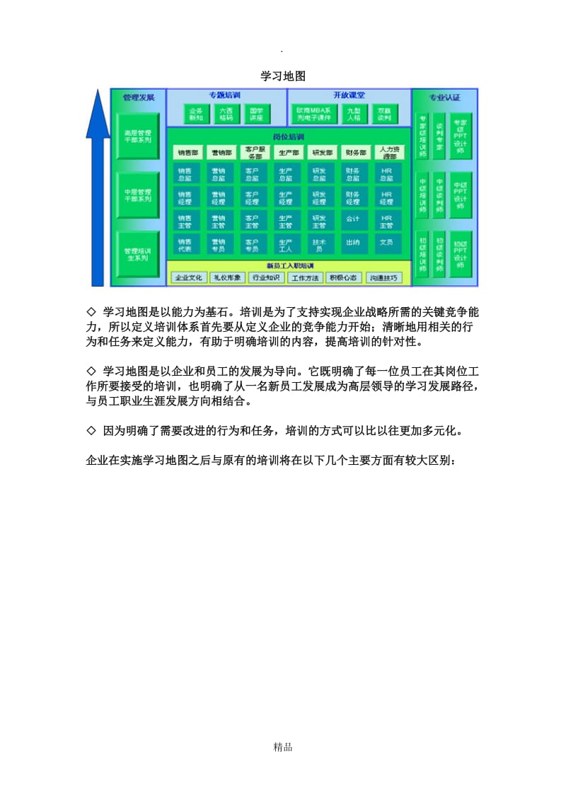 构建银行学习地图.doc_第3页