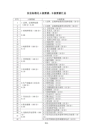 安全标准化A级要素、B级要素汇总.doc