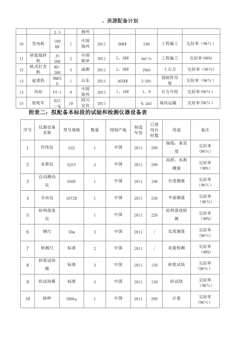 、资源配备计划.doc_第3页