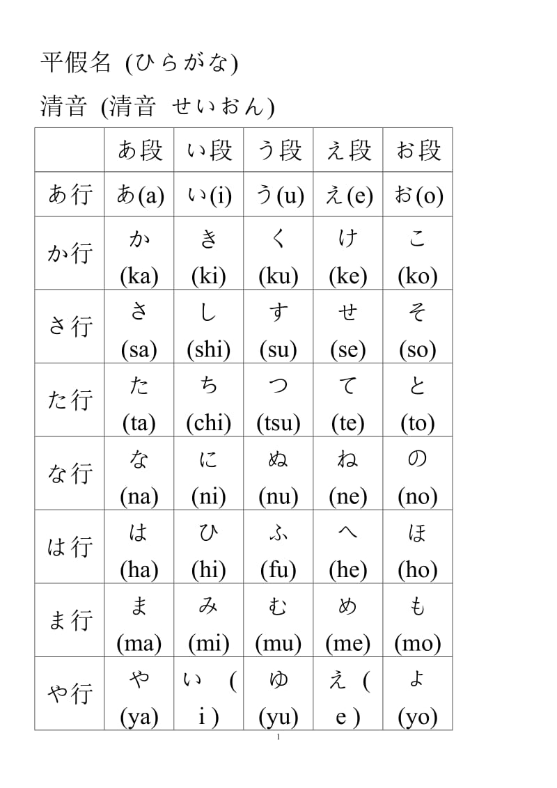 五十音图表 平假名和片假名表五十音 ra片假名.doc_第1页