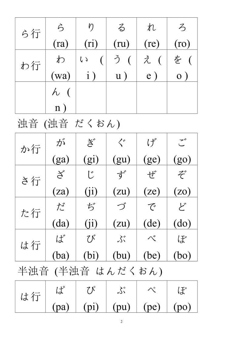 五十音图表 平假名和片假名表五十音 ra片假名.doc_第2页