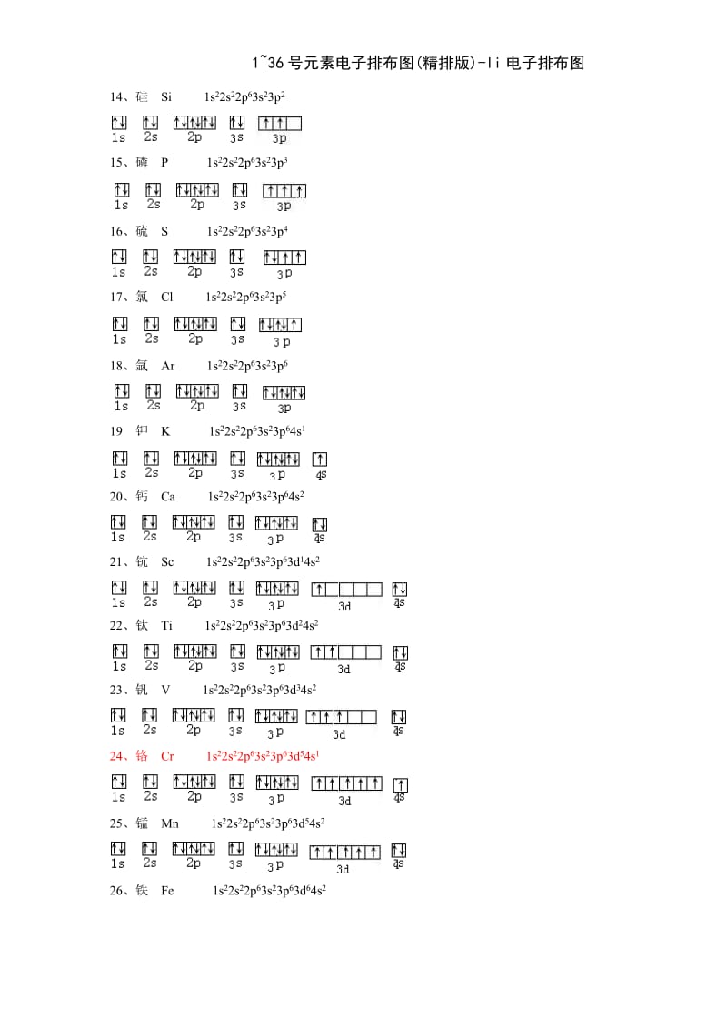 1~36号元素电子排布图精排版li电子排布图.doc_第2页