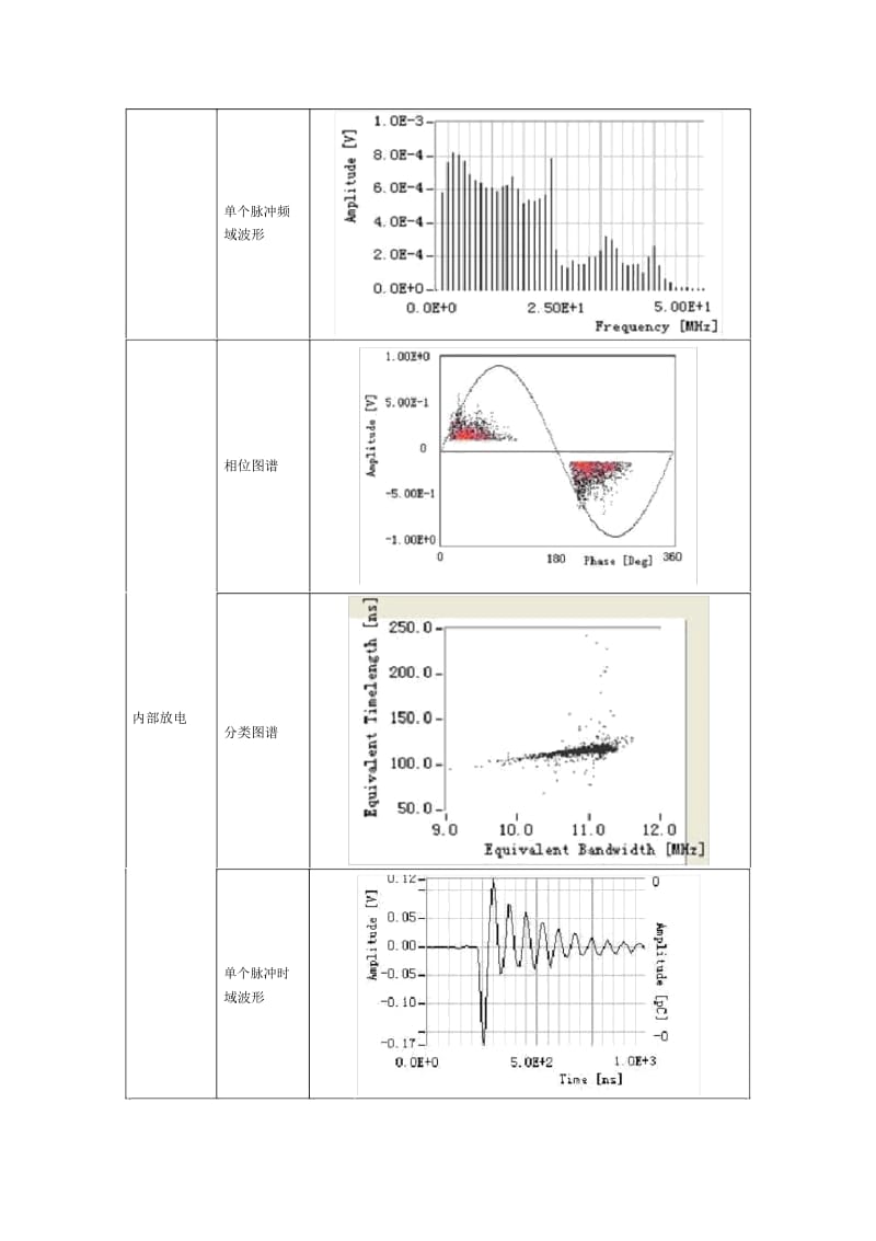 局部放电标准图谱.docx_第3页